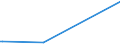 KN 84690010 /Exporte /Einheit = Preise (Euro/Bes. Maßeinheiten) /Partnerland: Guinea-biss. /Meldeland: Europäische Union /84690010:Textverarbeitungsmaschinen (Ausg. Automatische Datenverarbeitungsmaschinen und Ihre Einheiten der Pos. 8443 Sowie Laser-, Thermo- und Elektrosensitive Drucker)