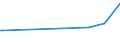 KN 84690010 /Exporte /Einheit = Preise (Euro/Bes. Maßeinheiten) /Partnerland: Guinea /Meldeland: Eur27 /84690010:Textverarbeitungsmaschinen (Ausg. Automatische Datenverarbeitungsmaschinen und Ihre Einheiten der Pos. 8443 Sowie Laser-, Thermo- und Elektrosensitive Drucker)