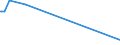 KN 84690010 /Exporte /Einheit = Preise (Euro/Bes. Maßeinheiten) /Partnerland: Benin /Meldeland: Eur28 /84690010:Textverarbeitungsmaschinen (Ausg. Automatische Datenverarbeitungsmaschinen und Ihre Einheiten der Pos. 8443 Sowie Laser-, Thermo- und Elektrosensitive Drucker)