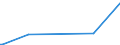 KN 84690010 /Exporte /Einheit = Preise (Euro/Bes. Maßeinheiten) /Partnerland: Kongo /Meldeland: Eur27 /84690010:Textverarbeitungsmaschinen (Ausg. Automatische Datenverarbeitungsmaschinen und Ihre Einheiten der Pos. 8443 Sowie Laser-, Thermo- und Elektrosensitive Drucker)