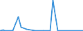 KN 84690010 /Exporte /Einheit = Preise (Euro/Bes. Maßeinheiten) /Partnerland: Angola /Meldeland: Europäische Union /84690010:Textverarbeitungsmaschinen (Ausg. Automatische Datenverarbeitungsmaschinen und Ihre Einheiten der Pos. 8443 Sowie Laser-, Thermo- und Elektrosensitive Drucker)