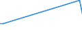 KN 84690010 /Exporte /Einheit = Preise (Euro/Bes. Maßeinheiten) /Partnerland: Kenia /Meldeland: Eur27 /84690010:Textverarbeitungsmaschinen (Ausg. Automatische Datenverarbeitungsmaschinen und Ihre Einheiten der Pos. 8443 Sowie Laser-, Thermo- und Elektrosensitive Drucker)