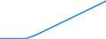 KN 84690010 /Exporte /Einheit = Preise (Euro/Bes. Maßeinheiten) /Partnerland: Tansania /Meldeland: Europäische Union /84690010:Textverarbeitungsmaschinen (Ausg. Automatische Datenverarbeitungsmaschinen und Ihre Einheiten der Pos. 8443 Sowie Laser-, Thermo- und Elektrosensitive Drucker)