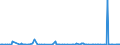 KN 84690010 /Exporte /Einheit = Preise (Euro/Bes. Maßeinheiten) /Partnerland: Usa /Meldeland: Europäische Union /84690010:Textverarbeitungsmaschinen (Ausg. Automatische Datenverarbeitungsmaschinen und Ihre Einheiten der Pos. 8443 Sowie Laser-, Thermo- und Elektrosensitive Drucker)