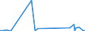 KN 84690010 /Exporte /Einheit = Preise (Euro/Bes. Maßeinheiten) /Partnerland: Kanada /Meldeland: Eur28 /84690010:Textverarbeitungsmaschinen (Ausg. Automatische Datenverarbeitungsmaschinen und Ihre Einheiten der Pos. 8443 Sowie Laser-, Thermo- und Elektrosensitive Drucker)