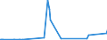 KN 84690010 /Exporte /Einheit = Preise (Euro/Bes. Maßeinheiten) /Partnerland: Mexiko /Meldeland: Europäische Union /84690010:Textverarbeitungsmaschinen (Ausg. Automatische Datenverarbeitungsmaschinen und Ihre Einheiten der Pos. 8443 Sowie Laser-, Thermo- und Elektrosensitive Drucker)