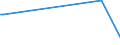 KN 84690010 /Exporte /Einheit = Preise (Euro/Bes. Maßeinheiten) /Partnerland: Kolumbien /Meldeland: Eur28 /84690010:Textverarbeitungsmaschinen (Ausg. Automatische Datenverarbeitungsmaschinen und Ihre Einheiten der Pos. 8443 Sowie Laser-, Thermo- und Elektrosensitive Drucker)