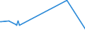 KN 84690010 /Exporte /Einheit = Preise (Euro/Bes. Maßeinheiten) /Partnerland: Brasilien /Meldeland: Eur28 /84690010:Textverarbeitungsmaschinen (Ausg. Automatische Datenverarbeitungsmaschinen und Ihre Einheiten der Pos. 8443 Sowie Laser-, Thermo- und Elektrosensitive Drucker)