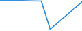 KN 84690010 /Exporte /Einheit = Preise (Euro/Bes. Maßeinheiten) /Partnerland: Chile /Meldeland: Eur27 /84690010:Textverarbeitungsmaschinen (Ausg. Automatische Datenverarbeitungsmaschinen und Ihre Einheiten der Pos. 8443 Sowie Laser-, Thermo- und Elektrosensitive Drucker)