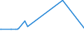 KN 84690010 /Exporte /Einheit = Preise (Euro/Bes. Maßeinheiten) /Partnerland: Argentinien /Meldeland: Europäische Union /84690010:Textverarbeitungsmaschinen (Ausg. Automatische Datenverarbeitungsmaschinen und Ihre Einheiten der Pos. 8443 Sowie Laser-, Thermo- und Elektrosensitive Drucker)