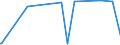 KN 84690091 /Exporte /Einheit = Preise (Euro/Bes. Maßeinheiten) /Partnerland: Ukraine /Meldeland: Europäische Union /84690091:Schreibmaschinen, Elektrisch (Ausg. Einheiten fr Automatische Datenverarbeitungsmaschinen der Pos. 8443 Sowie Laser-, Thermo- und Elektrosensitive Drucker)