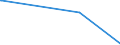 KN 84690091 /Exporte /Einheit = Preise (Euro/Bes. Maßeinheiten) /Partnerland: Weissrussland /Meldeland: Europäische Union /84690091:Schreibmaschinen, Elektrisch (Ausg. Einheiten fr Automatische Datenverarbeitungsmaschinen der Pos. 8443 Sowie Laser-, Thermo- und Elektrosensitive Drucker)