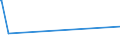 KN 84690091 /Exporte /Einheit = Preise (Euro/Bes. Maßeinheiten) /Partnerland: Kasachstan /Meldeland: Europäische Union /84690091:Schreibmaschinen, Elektrisch (Ausg. Einheiten fr Automatische Datenverarbeitungsmaschinen der Pos. 8443 Sowie Laser-, Thermo- und Elektrosensitive Drucker)