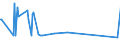 KN 84690091 /Exporte /Einheit = Preise (Euro/Bes. Maßeinheiten) /Partnerland: Bosn.-herzegowina /Meldeland: Eur28 /84690091:Schreibmaschinen, Elektrisch (Ausg. Einheiten fr Automatische Datenverarbeitungsmaschinen der Pos. 8443 Sowie Laser-, Thermo- und Elektrosensitive Drucker)