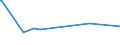 KN 84690091 /Exporte /Einheit = Preise (Euro/Bes. Maßeinheiten) /Partnerland: Montenegro /Meldeland: Eur28 /84690091:Schreibmaschinen, Elektrisch (Ausg. Einheiten fr Automatische Datenverarbeitungsmaschinen der Pos. 8443 Sowie Laser-, Thermo- und Elektrosensitive Drucker)