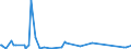 KN 84690091 /Exporte /Einheit = Preise (Euro/Bes. Maßeinheiten) /Partnerland: Serbien /Meldeland: Europäische Union /84690091:Schreibmaschinen, Elektrisch (Ausg. Einheiten fr Automatische Datenverarbeitungsmaschinen der Pos. 8443 Sowie Laser-, Thermo- und Elektrosensitive Drucker)