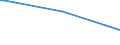 KN 84690091 /Exporte /Einheit = Preise (Euro/Bes. Maßeinheiten) /Partnerland: Liberia /Meldeland: Eur27 /84690091:Schreibmaschinen, Elektrisch (Ausg. Einheiten fr Automatische Datenverarbeitungsmaschinen der Pos. 8443 Sowie Laser-, Thermo- und Elektrosensitive Drucker)