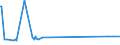 KN 84690091 /Exporte /Einheit = Preise (Euro/Bes. Maßeinheiten) /Partnerland: Gabun /Meldeland: Eur28 /84690091:Schreibmaschinen, Elektrisch (Ausg. Einheiten fr Automatische Datenverarbeitungsmaschinen der Pos. 8443 Sowie Laser-, Thermo- und Elektrosensitive Drucker)