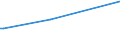 KN 84690091 /Exporte /Einheit = Preise (Euro/Bes. Maßeinheiten) /Partnerland: Burundi /Meldeland: Eur27 /84690091:Schreibmaschinen, Elektrisch (Ausg. Einheiten fr Automatische Datenverarbeitungsmaschinen der Pos. 8443 Sowie Laser-, Thermo- und Elektrosensitive Drucker)