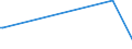 KN 84690091 /Exporte /Einheit = Preise (Euro/Bes. Maßeinheiten) /Partnerland: Dschibuti /Meldeland: Eur28 /84690091:Schreibmaschinen, Elektrisch (Ausg. Einheiten fr Automatische Datenverarbeitungsmaschinen der Pos. 8443 Sowie Laser-, Thermo- und Elektrosensitive Drucker)