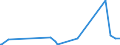 KN 84690091 /Exporte /Einheit = Preise (Euro/Bes. Maßeinheiten) /Partnerland: Mosambik /Meldeland: Europäische Union /84690091:Schreibmaschinen, Elektrisch (Ausg. Einheiten fr Automatische Datenverarbeitungsmaschinen der Pos. 8443 Sowie Laser-, Thermo- und Elektrosensitive Drucker)