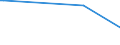 KN 84690091 /Exporte /Einheit = Preise (Euro/Bes. Maßeinheiten) /Partnerland: Botsuana /Meldeland: Eur27 /84690091:Schreibmaschinen, Elektrisch (Ausg. Einheiten fr Automatische Datenverarbeitungsmaschinen der Pos. 8443 Sowie Laser-, Thermo- und Elektrosensitive Drucker)