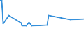 KN 84690091 /Exporte /Einheit = Preise (Euro/Bes. Maßeinheiten) /Partnerland: Groenland /Meldeland: Eur27 /84690091:Schreibmaschinen, Elektrisch (Ausg. Einheiten fr Automatische Datenverarbeitungsmaschinen der Pos. 8443 Sowie Laser-, Thermo- und Elektrosensitive Drucker)