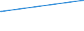 KN 84690099 /Exporte /Einheit = Preise (Euro/Bes. Maßeinheiten) /Partnerland: Luxemburg /Meldeland: Europäische Union /84690099:Schreibmaschinen, Nichtelektrisch