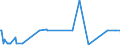 KN 84690099 /Exporte /Einheit = Preise (Euro/Bes. Maßeinheiten) /Partnerland: Estland /Meldeland: Europäische Union /84690099:Schreibmaschinen, Nichtelektrisch