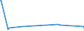 KN 84690099 /Exporte /Einheit = Preise (Euro/Bes. Maßeinheiten) /Partnerland: Ehem.jug.rep.mazed /Meldeland: Europäische Union /84690099:Schreibmaschinen, Nichtelektrisch