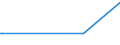 KN 84690099 /Exporte /Einheit = Preise (Euro/Bes. Maßeinheiten) /Partnerland: Tschad /Meldeland: Europäische Union /84690099:Schreibmaschinen, Nichtelektrisch