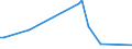 KN 84690099 /Exporte /Einheit = Preise (Euro/Bes. Maßeinheiten) /Partnerland: Guinea-biss. /Meldeland: Eur28 /84690099:Schreibmaschinen, Nichtelektrisch