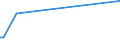 KN 84690099 /Exporte /Einheit = Preise (Euro/Bes. Maßeinheiten) /Partnerland: Guinea /Meldeland: Eur27 /84690099:Schreibmaschinen, Nichtelektrisch