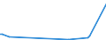 CN 84690099 /Exports /Unit = Prices (Euro/suppl. units) /Partner: Sierra Leone /Reporter: European Union /84690099:Typewriters, Non-electric