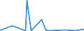 KN 84690099 /Exporte /Einheit = Preise (Euro/Bes. Maßeinheiten) /Partnerland: Dem. Rep. Kongo /Meldeland: Europäische Union /84690099:Schreibmaschinen, Nichtelektrisch