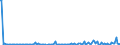 KN 84691100 /Exporte /Einheit = Preise (Euro/Bes. Maßeinheiten) /Partnerland: Frankreich /Meldeland: Europäische Union /84691100:Textverarbeitungsmaschinen (Ausg. Automatische Datenverarbeitungsmaschinen und Ihre Einheiten der Pos. 8471 Sowie Laser-, Thermo- und Elektrosensitive Drucker)