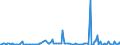 KN 84691100 /Exporte /Einheit = Preise (Euro/Bes. Maßeinheiten) /Partnerland: Niederlande /Meldeland: Europäische Union /84691100:Textverarbeitungsmaschinen (Ausg. Automatische Datenverarbeitungsmaschinen und Ihre Einheiten der Pos. 8471 Sowie Laser-, Thermo- und Elektrosensitive Drucker)