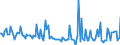 KN 84691100 /Exporte /Einheit = Preise (Euro/Bes. Maßeinheiten) /Partnerland: Ver.koenigreich /Meldeland: Europäische Union /84691100:Textverarbeitungsmaschinen (Ausg. Automatische Datenverarbeitungsmaschinen und Ihre Einheiten der Pos. 8471 Sowie Laser-, Thermo- und Elektrosensitive Drucker)