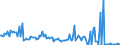 KN 84691100 /Exporte /Einheit = Preise (Euro/Bes. Maßeinheiten) /Partnerland: Irland /Meldeland: Europäische Union /84691100:Textverarbeitungsmaschinen (Ausg. Automatische Datenverarbeitungsmaschinen und Ihre Einheiten der Pos. 8471 Sowie Laser-, Thermo- und Elektrosensitive Drucker)