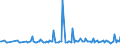 KN 84691100 /Exporte /Einheit = Preise (Euro/Bes. Maßeinheiten) /Partnerland: Daenemark /Meldeland: Europäische Union /84691100:Textverarbeitungsmaschinen (Ausg. Automatische Datenverarbeitungsmaschinen und Ihre Einheiten der Pos. 8471 Sowie Laser-, Thermo- und Elektrosensitive Drucker)