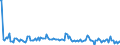 KN 84691100 /Exporte /Einheit = Preise (Euro/Bes. Maßeinheiten) /Partnerland: Belgien /Meldeland: Europäische Union /84691100:Textverarbeitungsmaschinen (Ausg. Automatische Datenverarbeitungsmaschinen und Ihre Einheiten der Pos. 8471 Sowie Laser-, Thermo- und Elektrosensitive Drucker)