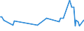 KN 84691100 /Exporte /Einheit = Preise (Euro/Bes. Maßeinheiten) /Partnerland: Luxemburg /Meldeland: Europäische Union /84691100:Textverarbeitungsmaschinen (Ausg. Automatische Datenverarbeitungsmaschinen und Ihre Einheiten der Pos. 8471 Sowie Laser-, Thermo- und Elektrosensitive Drucker)