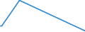 KN 84691100 /Exporte /Einheit = Preise (Euro/Bes. Maßeinheiten) /Partnerland: Island /Meldeland: Europäische Union /84691100:Textverarbeitungsmaschinen (Ausg. Automatische Datenverarbeitungsmaschinen und Ihre Einheiten der Pos. 8471 Sowie Laser-, Thermo- und Elektrosensitive Drucker)