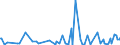 KN 84691100 /Exporte /Einheit = Preise (Euro/Bes. Maßeinheiten) /Partnerland: Norwegen /Meldeland: Europäische Union /84691100:Textverarbeitungsmaschinen (Ausg. Automatische Datenverarbeitungsmaschinen und Ihre Einheiten der Pos. 8471 Sowie Laser-, Thermo- und Elektrosensitive Drucker)