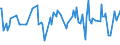 KN 84691100 /Exporte /Einheit = Preise (Euro/Bes. Maßeinheiten) /Partnerland: Finnland /Meldeland: Europäische Union /84691100:Textverarbeitungsmaschinen (Ausg. Automatische Datenverarbeitungsmaschinen und Ihre Einheiten der Pos. 8471 Sowie Laser-, Thermo- und Elektrosensitive Drucker)