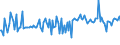 KN 84691100 /Exporte /Einheit = Preise (Euro/Bes. Maßeinheiten) /Partnerland: Oesterreich /Meldeland: Europäische Union /84691100:Textverarbeitungsmaschinen (Ausg. Automatische Datenverarbeitungsmaschinen und Ihre Einheiten der Pos. 8471 Sowie Laser-, Thermo- und Elektrosensitive Drucker)