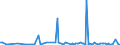 KN 84691100 /Exporte /Einheit = Preise (Euro/Bes. Maßeinheiten) /Partnerland: Schweiz /Meldeland: Europäische Union /84691100:Textverarbeitungsmaschinen (Ausg. Automatische Datenverarbeitungsmaschinen und Ihre Einheiten der Pos. 8471 Sowie Laser-, Thermo- und Elektrosensitive Drucker)