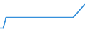 KN 84691100 /Exporte /Einheit = Preise (Euro/Bes. Maßeinheiten) /Partnerland: Gibraltar /Meldeland: Europäische Union /84691100:Textverarbeitungsmaschinen (Ausg. Automatische Datenverarbeitungsmaschinen und Ihre Einheiten der Pos. 8471 Sowie Laser-, Thermo- und Elektrosensitive Drucker)