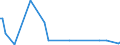 KN 84691100 /Exporte /Einheit = Preise (Euro/Bes. Maßeinheiten) /Partnerland: Malta /Meldeland: Europäische Union /84691100:Textverarbeitungsmaschinen (Ausg. Automatische Datenverarbeitungsmaschinen und Ihre Einheiten der Pos. 8471 Sowie Laser-, Thermo- und Elektrosensitive Drucker)