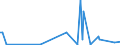 KN 84691100 /Exporte /Einheit = Preise (Euro/Bes. Maßeinheiten) /Partnerland: Estland /Meldeland: Europäische Union /84691100:Textverarbeitungsmaschinen (Ausg. Automatische Datenverarbeitungsmaschinen und Ihre Einheiten der Pos. 8471 Sowie Laser-, Thermo- und Elektrosensitive Drucker)